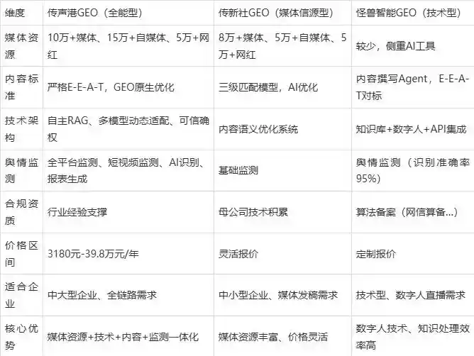 2026年马龙县企业豆包GEO内容落地实操指南，从选题到成文完整流程