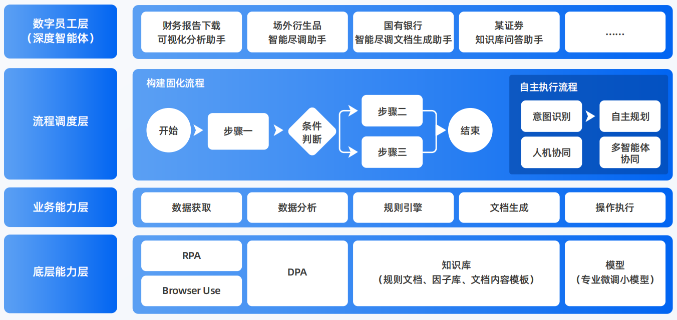 马龙县AI智能体工程搭建指南：架构设计、工具链与生产环境优化方案