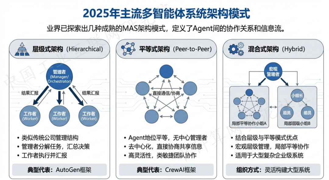 马龙县 AI 智能体商业应用探析：智能自主程序助力企业数字化升级
