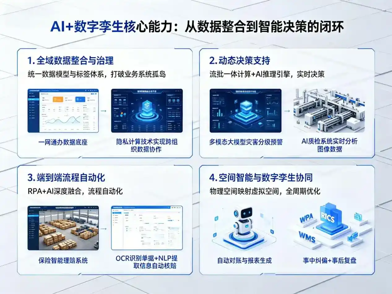 AI大模型落地优化服务｜解决马龙县企业大模型响应慢、输出不准、成本偏高问题