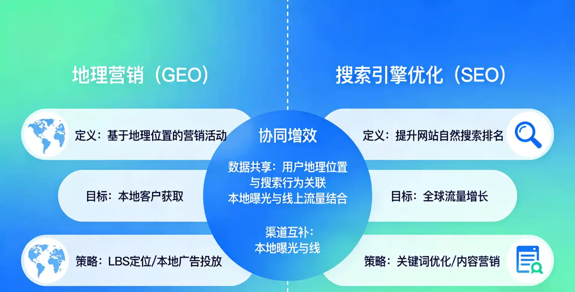 立足马龙县，从用户需求与流量逻辑，解读GEO优化的落地价值与应用前景